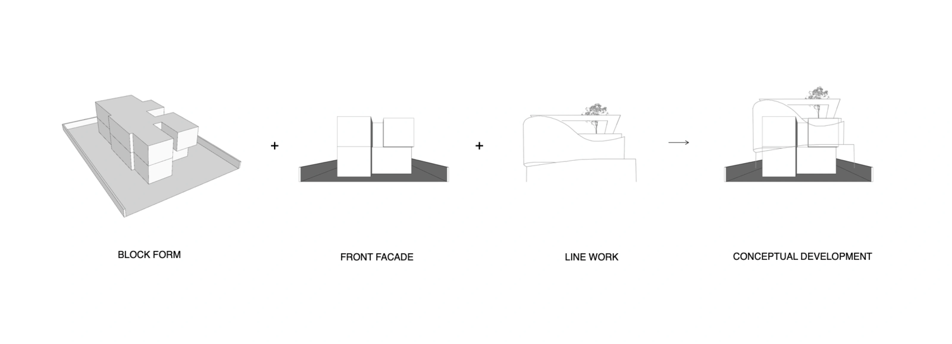 Design and development flow